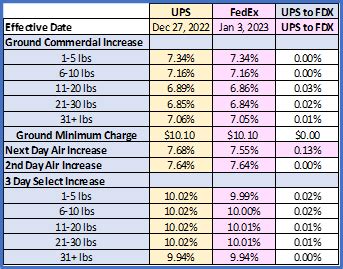 ups shipping rates calculator.